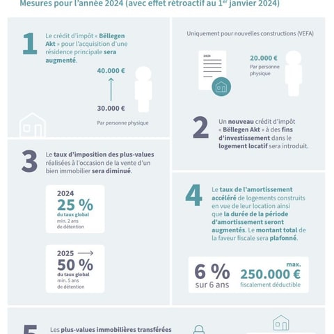 Mesures gouvernementales de soutien au Logement